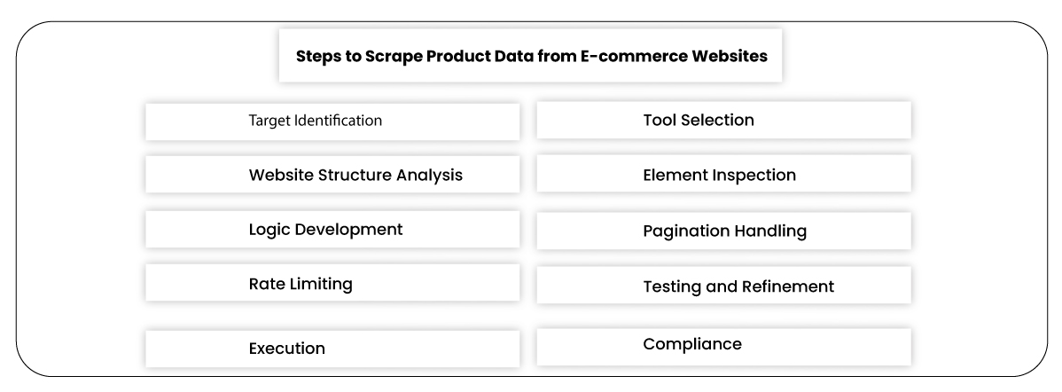 Steps-to-Scrape-Product-Data-from-E-commerce-Websites